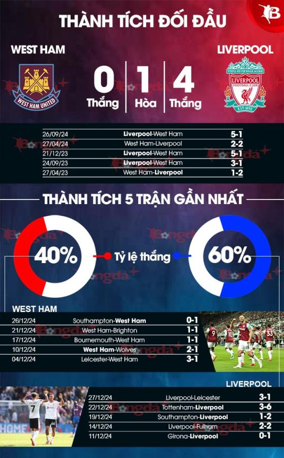 Click image for larger version  Name:	west-ham-vs-liverpool-thanh-tich.jpg Views:	0 Size:	91.2 KB ID:	1378