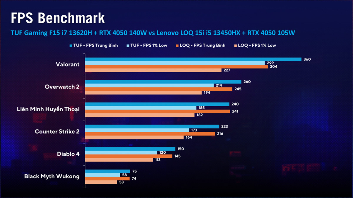 Click image for larger version  Name:	asus-tuf-gaming-f15-vs-lenovo-loq-4.jpg Views:	0 Size:	171.9 KB ID:	1698