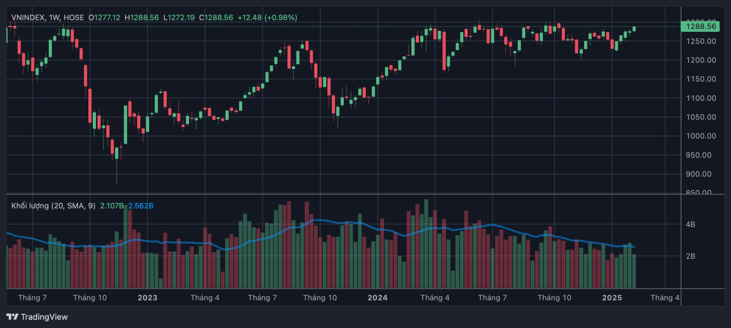 Click image for larger version

Name:	vnindex2025-02-1916-54-03-1739977555237-1739977555413545203805.png
Views:	33
Size:	390.6 KB
ID:	12247