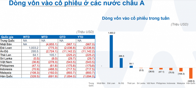 Click image for larger version  Name:	von-ngoai-nhen-nhom-vao-mot-so-thi-truong-dong-nam-a_67bf397c35fc0.png Views:	0 Size:	180.3 KB ID:	14290