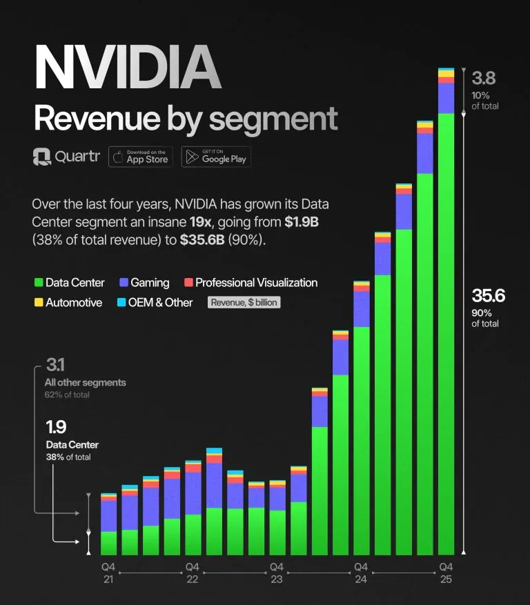 Click image for larger version

Name:	doanh-thu-nvidia-tang-1.webp
Views:	0
Size:	35.8 KB
ID:	15164