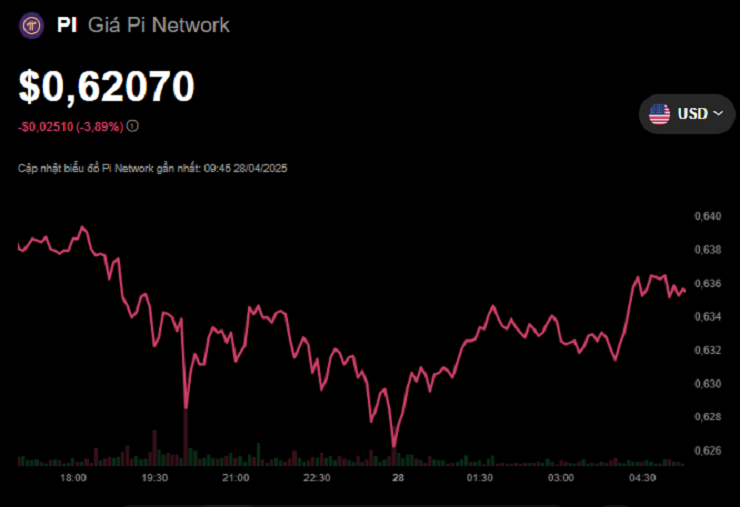 Click image for larger version

Name:	Thong-bao-moi-cua-Binance-khoi-day-hi-vong-cho-viec-niem-yet-Pi-Network-2-1745813488-522-width740height507.png
Views:	6
Size:	88.1 KB
ID:	26150