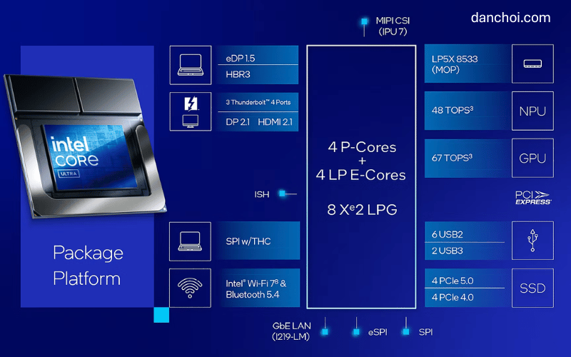 intel core ultra