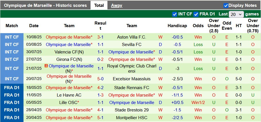 Click image for larger version  Name:	nhan-dinh-soi-keo-rennes-vs-marseille-1h45-ngay-16-8-tung-bung-chao-mua-giai-moi_362182.jpg Views:	0 Size:	166.6 KB ID:	34641