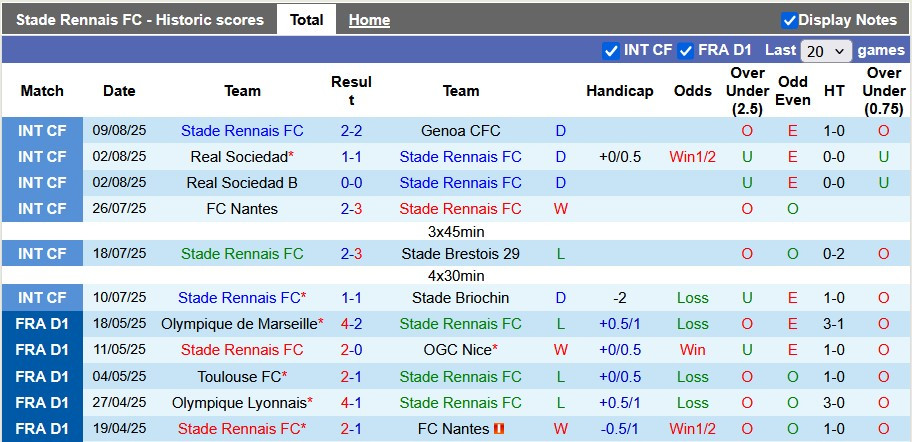 Click image for larger version  Name:	nhan-dinh-soi-keo-rennes-vs-marseille-1h45-ngay-16-8-tung-bung-chao-mua-giai-moi_362181.jpg Views:	0 Size:	157.5 KB ID:	34642