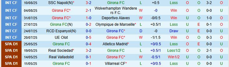 Click image for larger version

Name:	soi-keo-goc-girona-vs-rayo-vallecano-00h00-ngay-16-8_362301.jpg
Views:	1
Size:	72.1 KB
ID:	34651