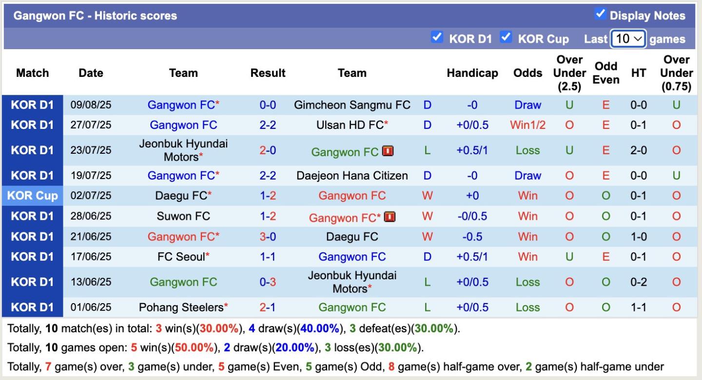 Click image for larger version

Name:	nhan-dinh-soi-keo-jeju-sk-fc-vs-gangwon-fc-17h00-ngay-15-8-3-diem-xa-nha_362110.jpg
Views:	5
Size:	156.6 KB
ID:	34656