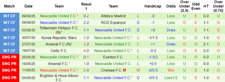 Click image for larger version

Name:	nhan-dinh-soi-keo-aston-villa-vs-newcastle-18h30-ngay-16-8-song-xa-isak-chang-de-dang_362504.png
Views:	4
Size:	138.2 KB
ID:	34734