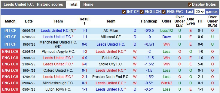 Click image for larger version

Name:	nhan-dinh-soi-keo-leeds-vs-everton-2h00-ngay-19-8-khoi-dau-nhe-nhang_363259.jpg
Views:	6
Size:	110.6 KB
ID:	34921