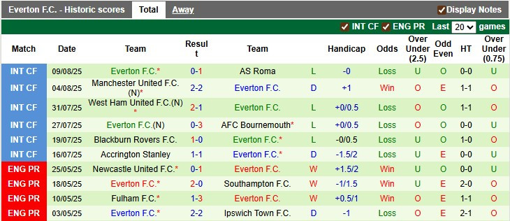 Click image for larger version

Name:	nhan-dinh-soi-keo-leeds-vs-everton-2h00-ngay-19-8-khoi-dau-nhe-nhang_363260.jpg
Views:	3
Size:	103.8 KB
ID:	34922