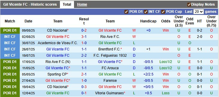 Click image for larger version

Name:	nhan-dinh-soi-keo-gil-vicente-vs-porto-2h15-ngay-19-8-kho-cho-chieu-tren_363272.jpg
Views:	2
Size:	108.2 KB
ID:	34930