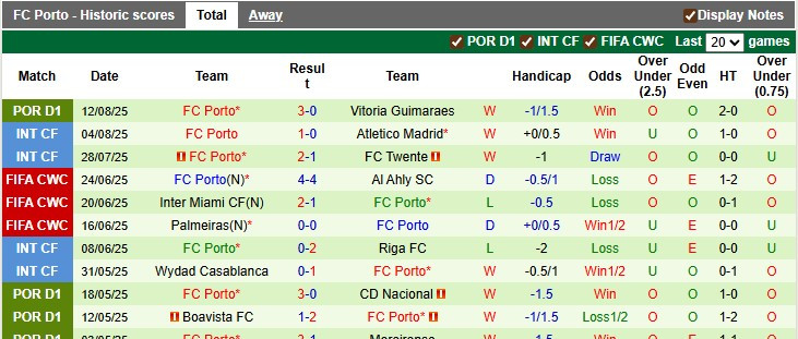 Click image for larger version

Name:	nhan-dinh-soi-keo-gil-vicente-vs-porto-2h15-ngay-19-8-kho-cho-chieu-tren_363273.jpg
Views:	2
Size:	103.9 KB
ID:	34931