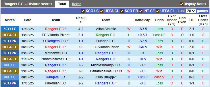 Click image for larger version

Name:	nhan-dinh-soi-keo-rangers-vs-club-brugge-2h00-ngay-20-8-chu-nha-bap-benh_363533.jpg
Views:	4
Size:	108.0 KB
ID:	35094