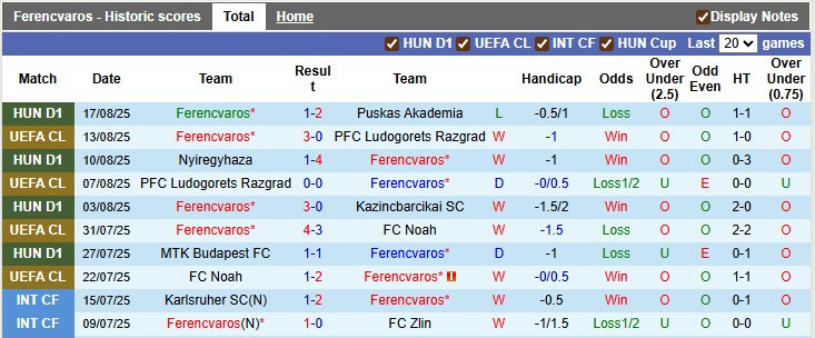 Click image for larger version

Name:	nhan-dinh-soi-keo-ferencvaros-vs-qarabag-2h00-ngay-20-8-ke-tam-lang-nguoi-nua-can_363528.jpg
Views:	6
Size:	105.8 KB
ID:	35098