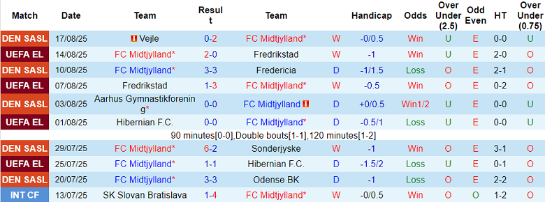 Click image for larger version

Name:	nhan-dinh-soi-keo-midtjylland-vs-kups-23h30-ngay-21-8-uu-the-kinh-nghiem_363899.png
Views:	3
Size:	138.8 KB
ID:	35297