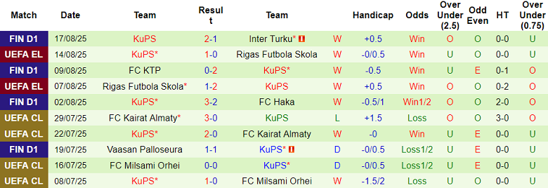 Click image for larger version

Name:	nhan-dinh-soi-keo-midtjylland-vs-kups-23h30-ngay-21-8-uu-the-kinh-nghiem_363900.png
Views:	3
Size:	119.8 KB
ID:	35298