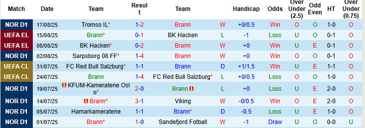 Click image for larger version

Name:	nhan-dinh-soi-keo-brann-vs-aek-larnaca-00h00-ngay-22-8-tiep-don-chu-dao_363958.jpg
Views:	2
Size:	115.9 KB
ID:	35305