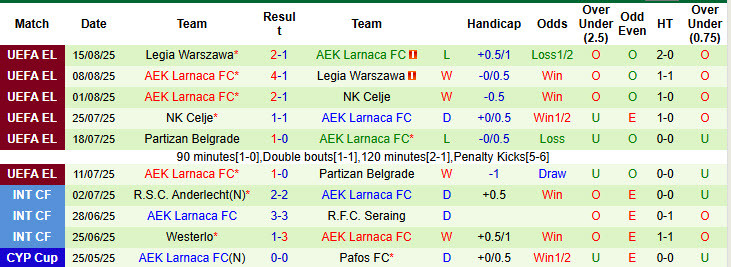 Click image for larger version

Name:	nhan-dinh-soi-keo-brann-vs-aek-larnaca-00h00-ngay-22-8-tiep-don-chu-dao_363959.jpg
Views:	2
Size:	139.1 KB
ID:	35306