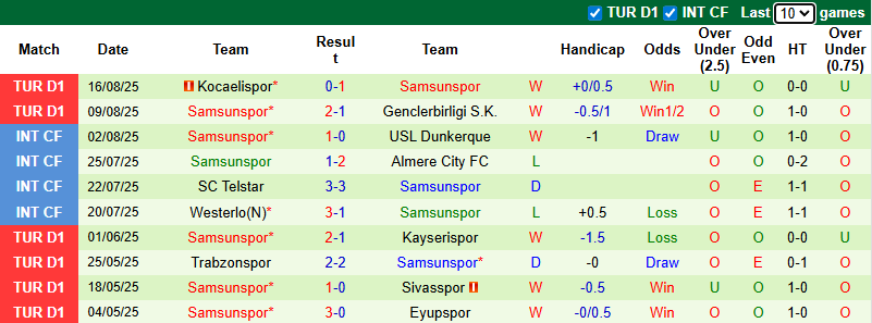 Click image for larger version

Name:	nhan-dinh-soi-keo-panathinaikos-vs-samsunspor-1h00-ngay-22-8-chien-thang-cach-biet_364016.png
Views:	4
Size:	46.0 KB
ID:	35310