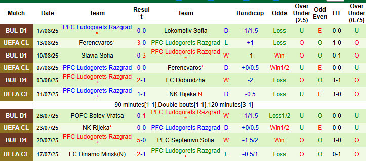 Click image for larger version

Name:	nhan-dinh-soi-keo-shkendija-vs-ludogorets-01h00-ngay-22-8-khach-tu-tin-co-diem_364009.jpg
Views:	3
Size:	149.6 KB
ID:	35314