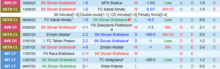 Click image for larger version

Name:	nhan-dinh-soi-keo-slovan-bratislava-vs-young-boys-1h15-ngay-22-8-diem-tua-san-nha_88900.png
Views:	7
Size:	44.5 KB
ID:	35317