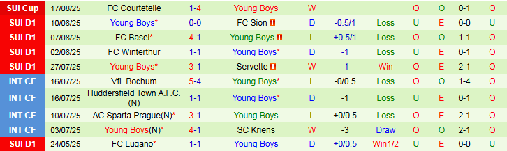 Click image for larger version

Name:	nhan-dinh-soi-keo-slovan-bratislava-vs-young-boys-1h15-ngay-22-8-diem-tua-san-nha_88901.png
Views:	6
Size:	35.4 KB
ID:	35318