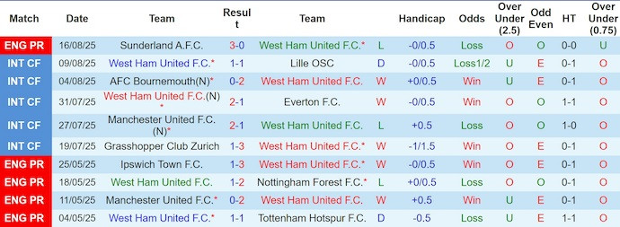 Click image for larger version

Name:	nhan-dinh-soi-keo-west-ham-vs-chelsea-2h00-ngay-23-8-chung-to-dang-cap_364209.jpg
Views:	3
Size:	78.5 KB
ID:	35387
