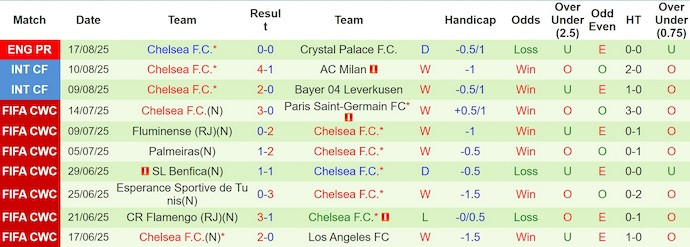 Click image for larger version

Name:	nhan-dinh-soi-keo-west-ham-vs-chelsea-2h00-ngay-23-8-chung-to-dang-cap_364210.jpg
Views:	3
Size:	73.9 KB
ID:	35388