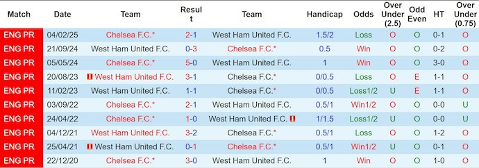 Click image for larger version

Name:	nhan-dinh-soi-keo-west-ham-vs-chelsea-2h00-ngay-23-8-chung-to-dang-cap_364211.jpg
Views:	3
Size:	77.0 KB
ID:	35389