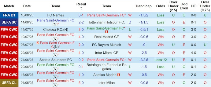 Click image for larger version

Name:	nhan-dinh-soi-keo-psg-vs-angers-1h45-ngay-23-8-thang-la-du_364201.jpg
Views:	2
Size:	84.2 KB
ID:	35392