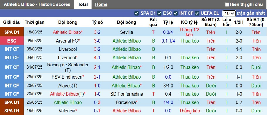 Click image for larger version

Name:	nhan-dinh-soi-keo-bilbao-vs-vallecano-00h30-ngay-26-8-be-phong-san-mames_365371.jpg
Views:	2
Size:	151.4 KB
ID:	35703