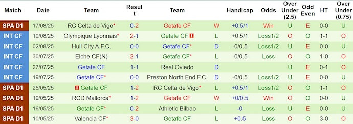 Click image for larger version

Name:	nhan-dinh-soi-keo-sevilla-vs-getafe-2h30-ngay-26-8-khong-de-cho-chu-nha_365289.jpg
Views:	2
Size:	69.1 KB
ID:	35707