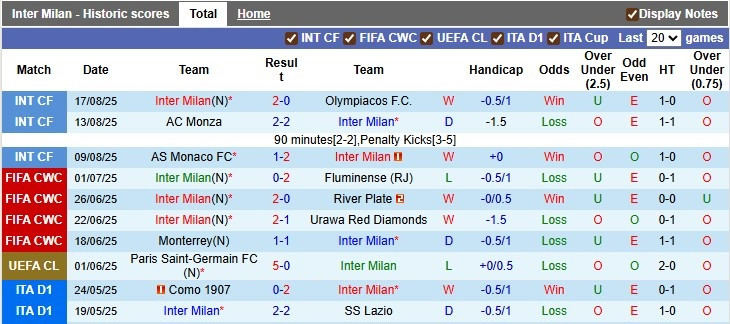 Click image for larger version

Name:	nhan-dinh-soi-keo-inter-milan-vs-torino-1h30-ngay-26-8-khoi-dau-nhoc-nhan_365192.jpg
Views:	10
Size:	103.9 KB
ID:	35711