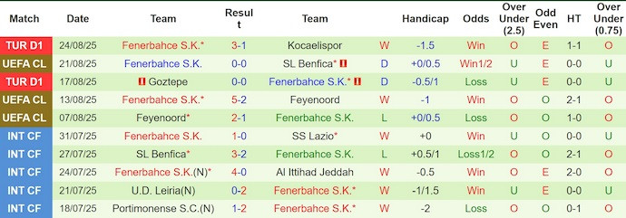 Click image for larger version

Name:	nhan-dinh-soi-keo-benfica-vs-fenerbahce-2h00-ngay-28-8-khang-dinh-dang-cap_365822.jpg
Views:	2
Size:	71.0 KB
ID:	35821