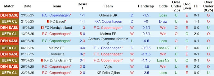 Click image for larger version

Name:	nhan-dinh-soi-keo-copenhagen-vs-basel-2h00-ngay-28-8-diem-tua-san-nha_365814.jpg
Views:	3
Size:	74.6 KB
ID:	35824