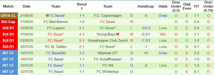 Click image for larger version

Name:	nhan-dinh-soi-keo-copenhagen-vs-basel-2h00-ngay-28-8-diem-tua-san-nha_365815.jpg
Views:	3
Size:	66.2 KB
ID:	35825