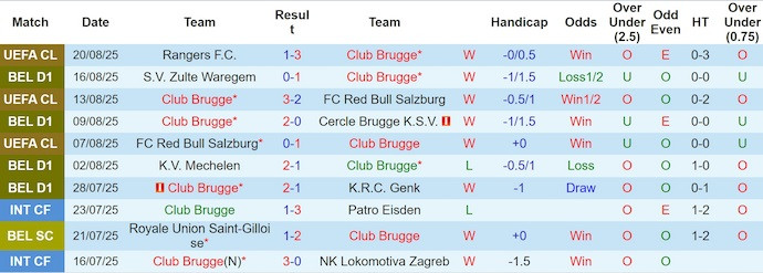 Click image for larger version

Name:	nhan-dinh-soi-keo-club-brugge-vs-rangers-2h00-ngay-28-8-kho-co-bat-ngo_365807.jpg
Views:	4
Size:	72.1 KB
ID:	35828
