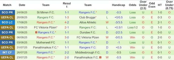 Click image for larger version

Name:	nhan-dinh-soi-keo-club-brugge-vs-rangers-2h00-ngay-28-8-kho-co-bat-ngo_365808.jpg
Views:	4
Size:	71.4 KB
ID:	35829