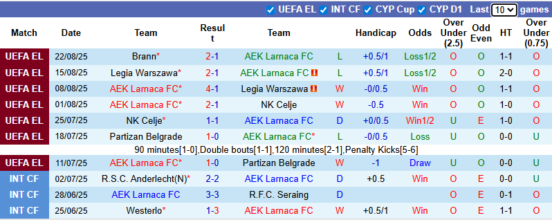 Click image for larger version

Name:	nhan-dinh-soi-keo-aek-larnaca-vs-brann-23h30-ngay-27-8-nguoc-dong_365917.png
Views:	5
Size:	53.2 KB
ID:	35832