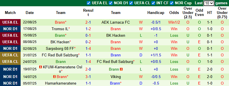 Click image for larger version

Name:	nhan-dinh-soi-keo-aek-larnaca-vs-brann-23h30-ngay-27-8-nguoc-dong_365918.png
Views:	7
Size:	45.9 KB
ID:	35833
