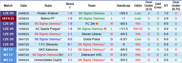Click image for larger version

Name:	nhan-dinh-soi-keo-sigma-olomouc-vs-malmo-23h30-ngay-28-8-kho-nguoc-dong_366247.jpg
Views:	1
Size:	136.1 KB
ID:	35988