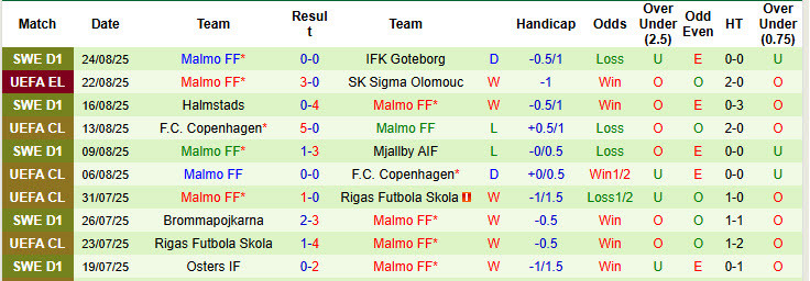 Click image for larger version

Name:	nhan-dinh-soi-keo-sigma-olomouc-vs-malmo-23h30-ngay-28-8-kho-nguoc-dong_366248.jpg
Views:	1
Size:	125.2 KB
ID:	35989