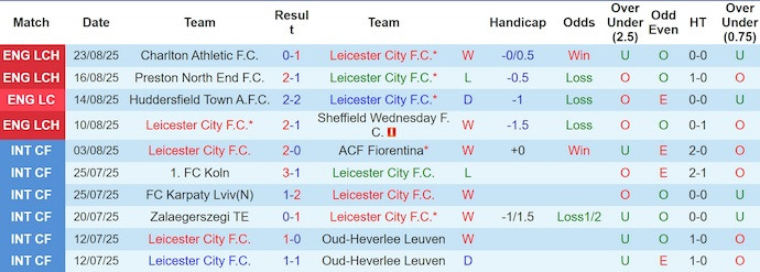 Click image for larger version

Name:	nhan-dinh-soi-keo-leicester-city-vs-birmingham-city-2h00-ngay-30-8-lay-lai-vi-the_366528.jpg
Views:	1
Size:	73.6 KB
ID:	36067