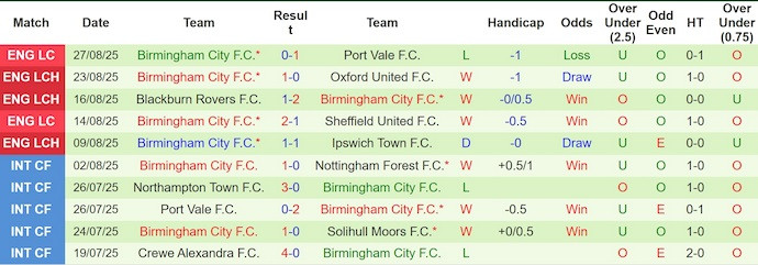 Click image for larger version

Name:	nhan-dinh-soi-keo-leicester-city-vs-birmingham-city-2h00-ngay-30-8-lay-lai-vi-the_366529.jpg
Views:	1
Size:	75.3 KB
ID:	36068