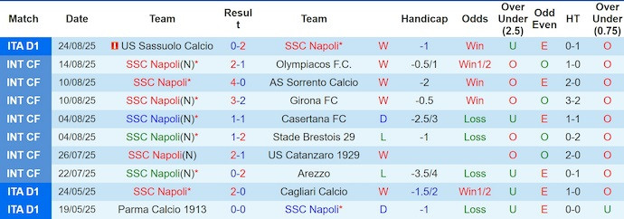 Click image for larger version

Name:	nhan-dinh-soi-keo-napoli-vs-cagliari-1h45-ngay-31-8-man-chao-san_366744.jpg
Views:	6
Size:	71.5 KB
ID:	36148