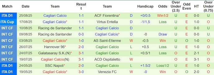 Click image for larger version

Name:	nhan-dinh-soi-keo-napoli-vs-cagliari-1h45-ngay-31-8-man-chao-san_366745.jpg
Views:	5
Size:	70.0 KB
ID:	36149