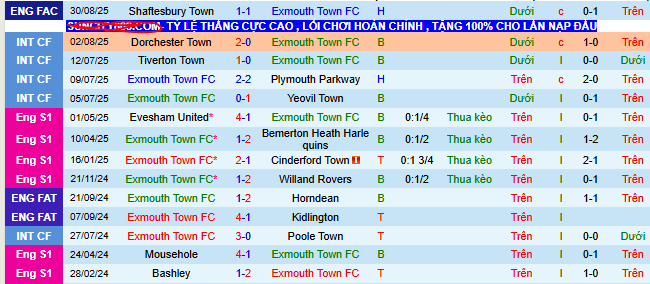 Click image for larger version

Name:	nhan-dinh-soi-keo-exmouth-vs-shaftesbury_367923.png
Views:	2
Size:	51.8 KB
ID:	36497