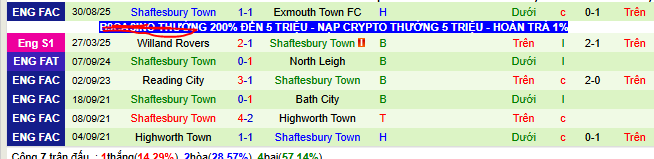 Click image for larger version

Name:	nhan-dinh-soi-keo-exmouth-vs-shaftesbury_367924.png
Views:	2
Size:	29.7 KB
ID:	36498