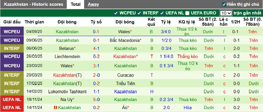 Click image for larger version

Name:	nhan-dinh-soi-keo-bi-vs-kazakhstan-01h45-ngay-8-9-khong-co-bat-ngo_368932.jpg
Views:	3
Size:	155.1 KB
ID:	36978