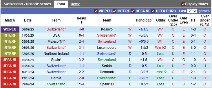Click image for larger version  Name:	nhan-dinh-soi-keo-thuy-si-vs-slovenia-1h45-ngay-9-9-xay-chac-ngoi-dau_369073.jpg Views:	0 Size:	99.9 KB ID:	37079